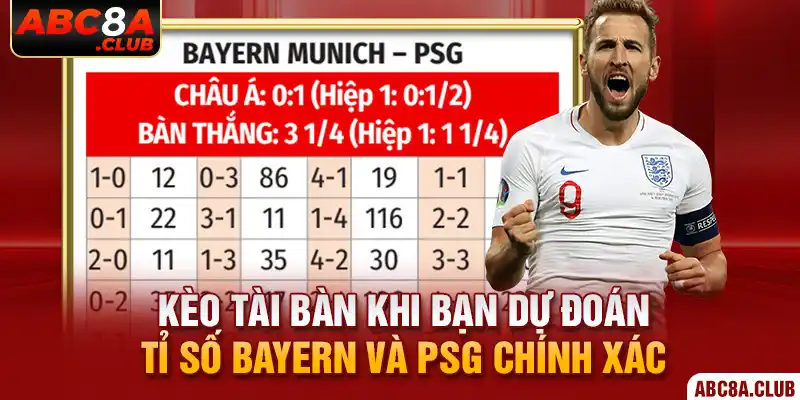 Kèo tài bàn khi bạn dự dự đoán tỉ số Bayern và PSG chính xác